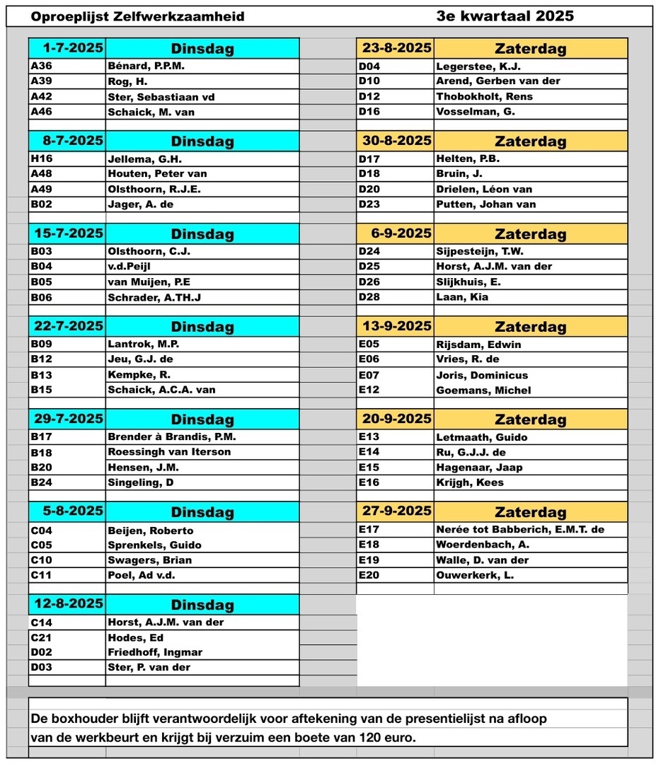 zelfwerkzaamheid zelfwerkzaamheid
